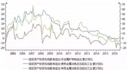 中國宏觀經(jīng)濟(jì)分析框架