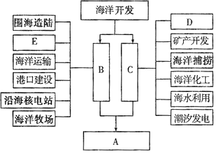導(dǎo)致珠三角PM2.5濃度偏高的原因分析