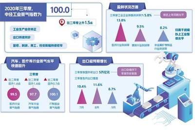 2020年三季度中經(jīng)產(chǎn)業(yè)景氣指數(shù)發(fā)布 礦產(chǎn)及化工制品產(chǎn)業(yè)表現(xiàn)分析